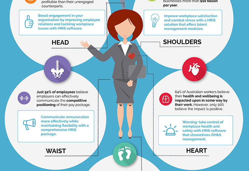 Infographic - The Anatomy of the Engaged Employee