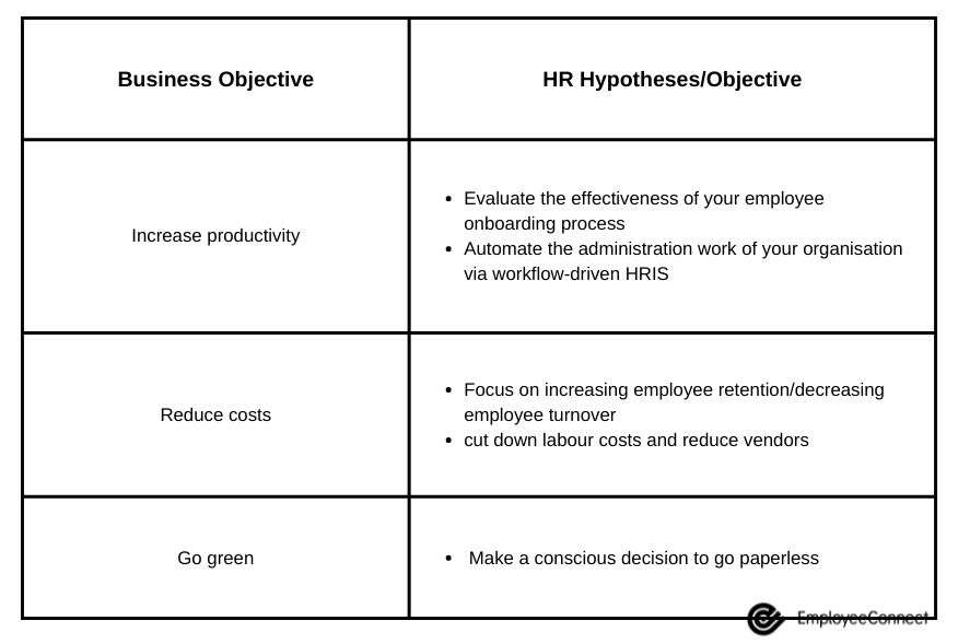 Articulate the HR Goals
