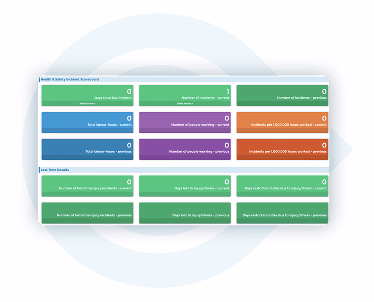 Safety, Strategic Planning & Governance