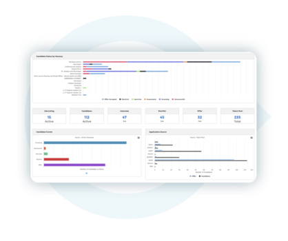 HRIS Features That Enhance Workforce Productivity